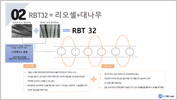 Cấu trúc mặt nạ Banobagi RBT32
